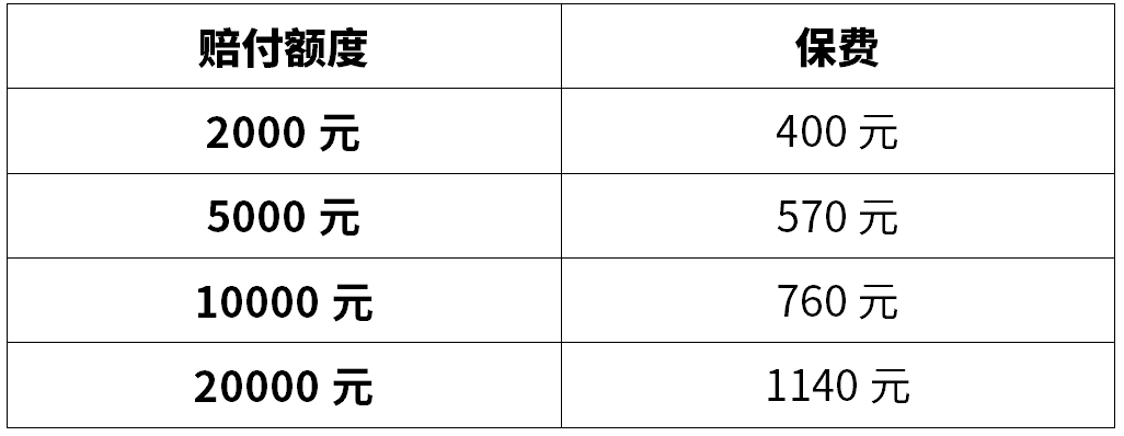 车辆划痕险多少钱一年？不同车型报价对比，避免多花钱