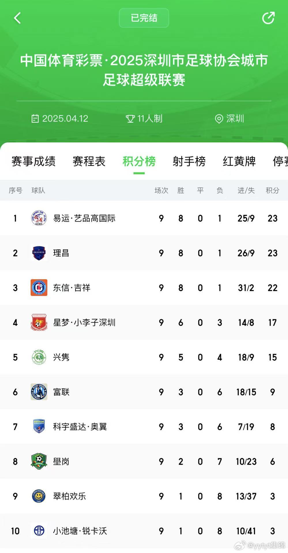 2025年足球比赛平台 2025年足球比赛平台