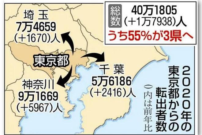 东京都华人最多的区_日本华裔人口有多少？