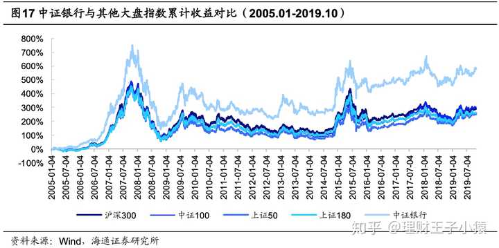 【天弘中证银行指数c现在能买吗】到底值不值得入手?内行人分析给你看! 【天弘中证银行指数c现在能买吗】到底值不值得入手?内行人分析给你看!