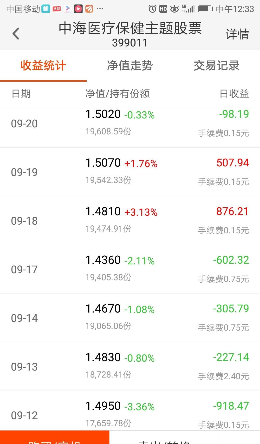 中海医疗保健主题股票最新净值是多少？想知道答案？快来看看这份详细查询指南