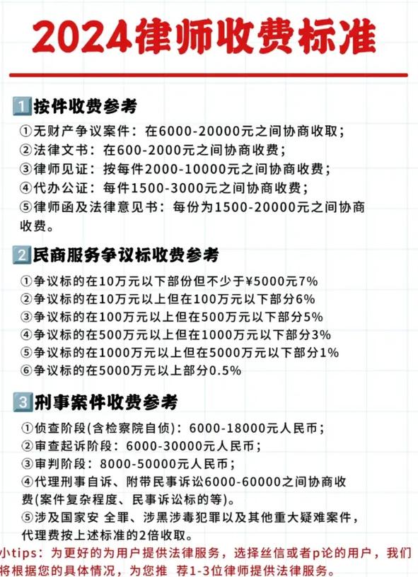 律师办案费用有哪些?带你全面了解律师收费项目 律师办案费用有哪些?带你全面了解律师收费项目