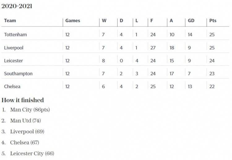 英超积分规则介绍图，轻松理解排名奥秘