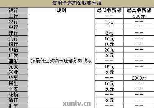 信用卡最低还款和全额还款有啥区别？搞清楚这些让你还款不吃亏！