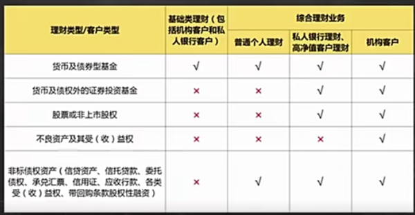 新手选银行理财怕踩坑？2025年安全性高收益稳的产品排行及实用选购建议