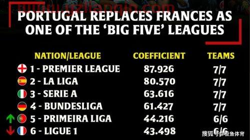 法甲联赛欧冠名额规则大揭秘，快来看看你了解多少