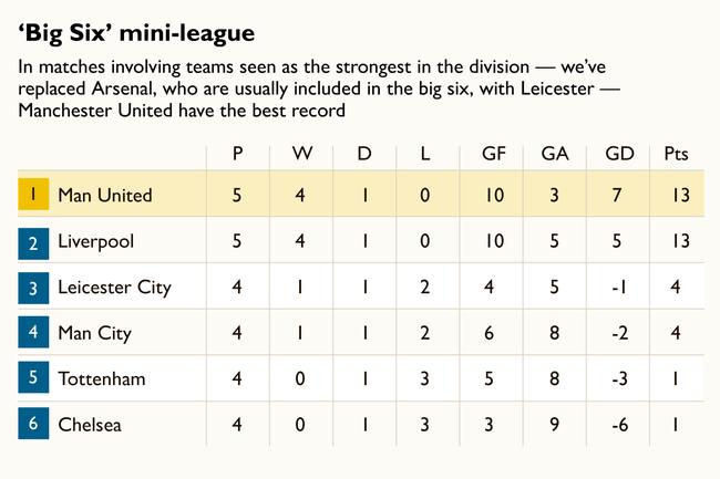 英超最新积分榜：曼城重回榜首，阿森纳、热刺同分，曼联第六