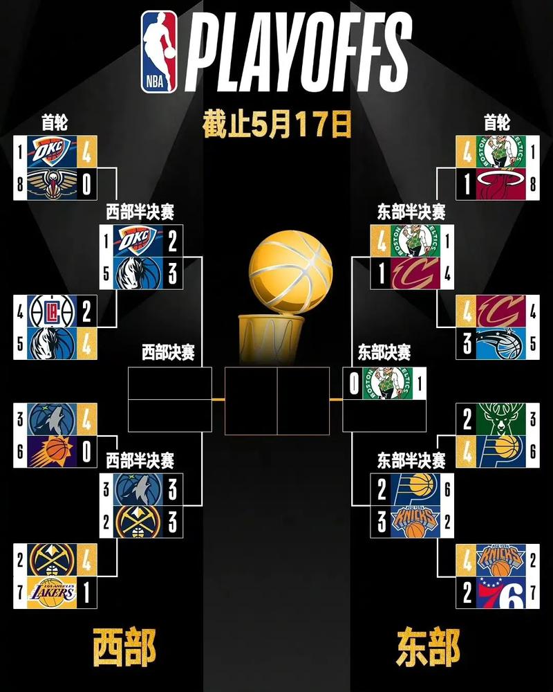 NBA季后赛赛制规则，一文为你详细解读