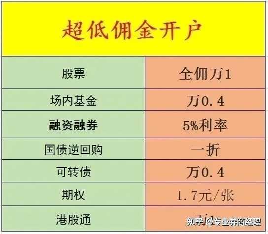 【科创板开户条件】不清楚开户条件就想操作?2025年最新要求整理好了,快查! 【科创板开户条件】不清楚开户条件就想操作?2025年最新要求整理好了,快查!