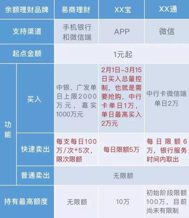 中银易商理财安全吗靠谱吗？新手必知的5个要点，看完再决定