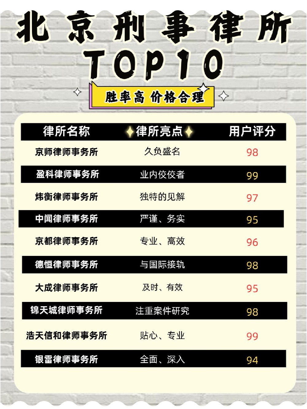 北京十大刑事律师事务所排名 北京十大刑事律师事务所排名