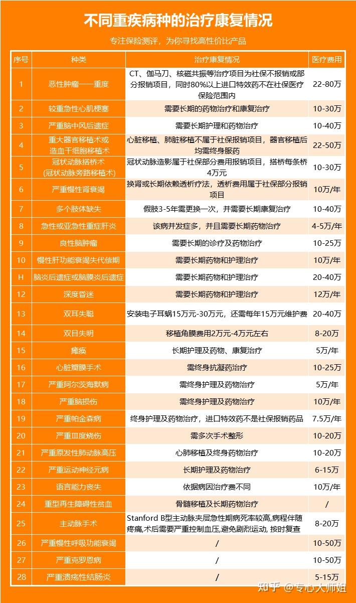 2025年大病救助涵盖的病种有哪些?实用指南,不踩坑 2025年大病救助涵盖的病种有哪些?实用指南,不踩坑