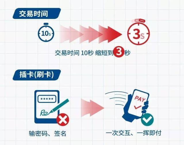 银联云闪付安全吗？支付时会泄露信息吗？一文讲清防护措施！