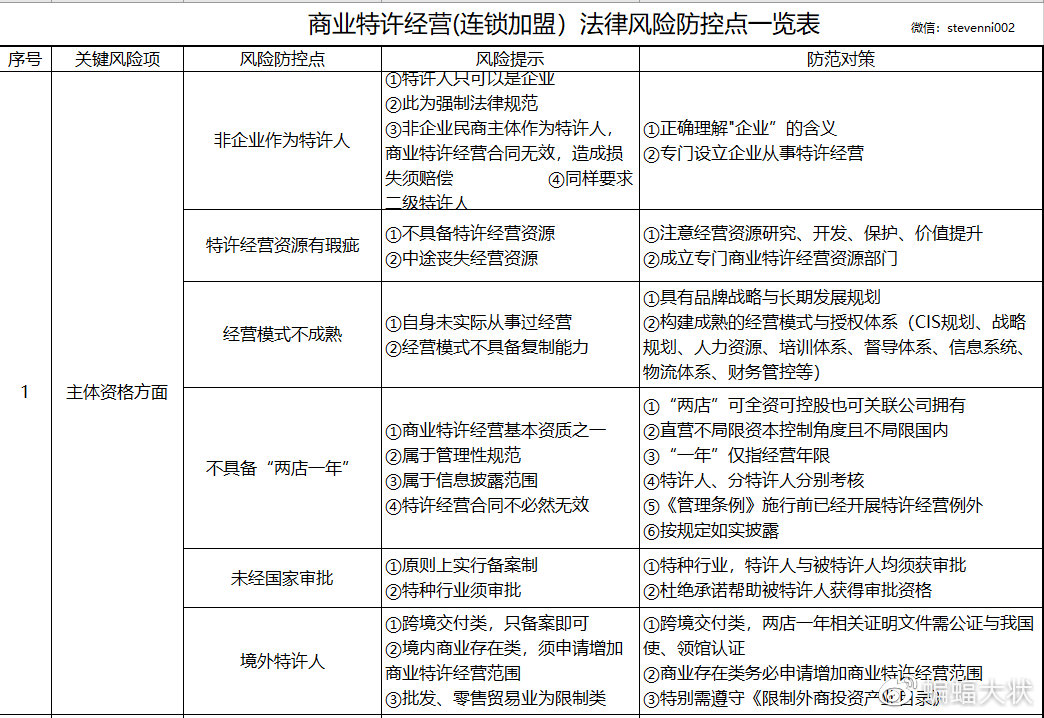 专职律师能否经商，有哪些限制规定