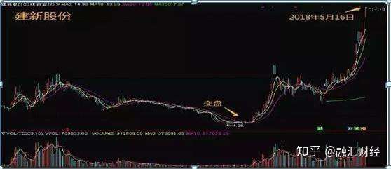股票换手率高意味着什么,是涨还是跌?一文读懂背后逻辑和操作技巧 股票换手率高意味着什么,是涨还是跌?一文读懂背后逻辑和操作技巧