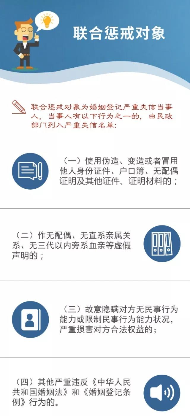联合惩戒的措施主要包括哪些内容?又是怎么实施的? 联合惩戒的措施主要包括哪些内容?又是怎么实施的?