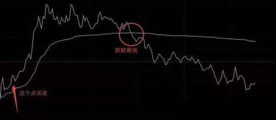 股票做t实用技巧具体操作方法？学会这几招，小白也能轻松盈利