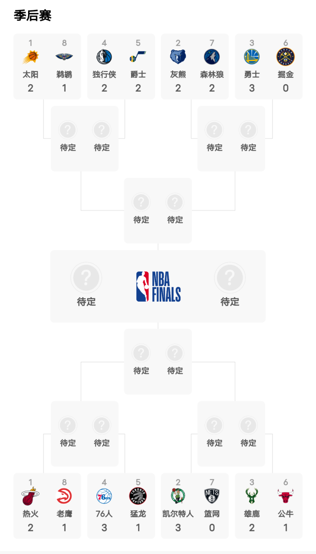 2025NBA季后赛总决赛总比分