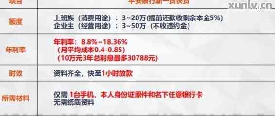 平安保单贷款利息如何计算，你清楚吗