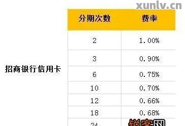 招行分期手续费怎么算？看完这篇详细解析，你就全明白了！