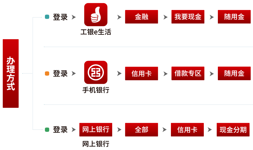 95580网上银行转账流程是什么，安全要点全解析