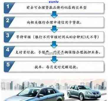 信用卡分期购车条件？这些门槛要知道，不符合别白跑一趟