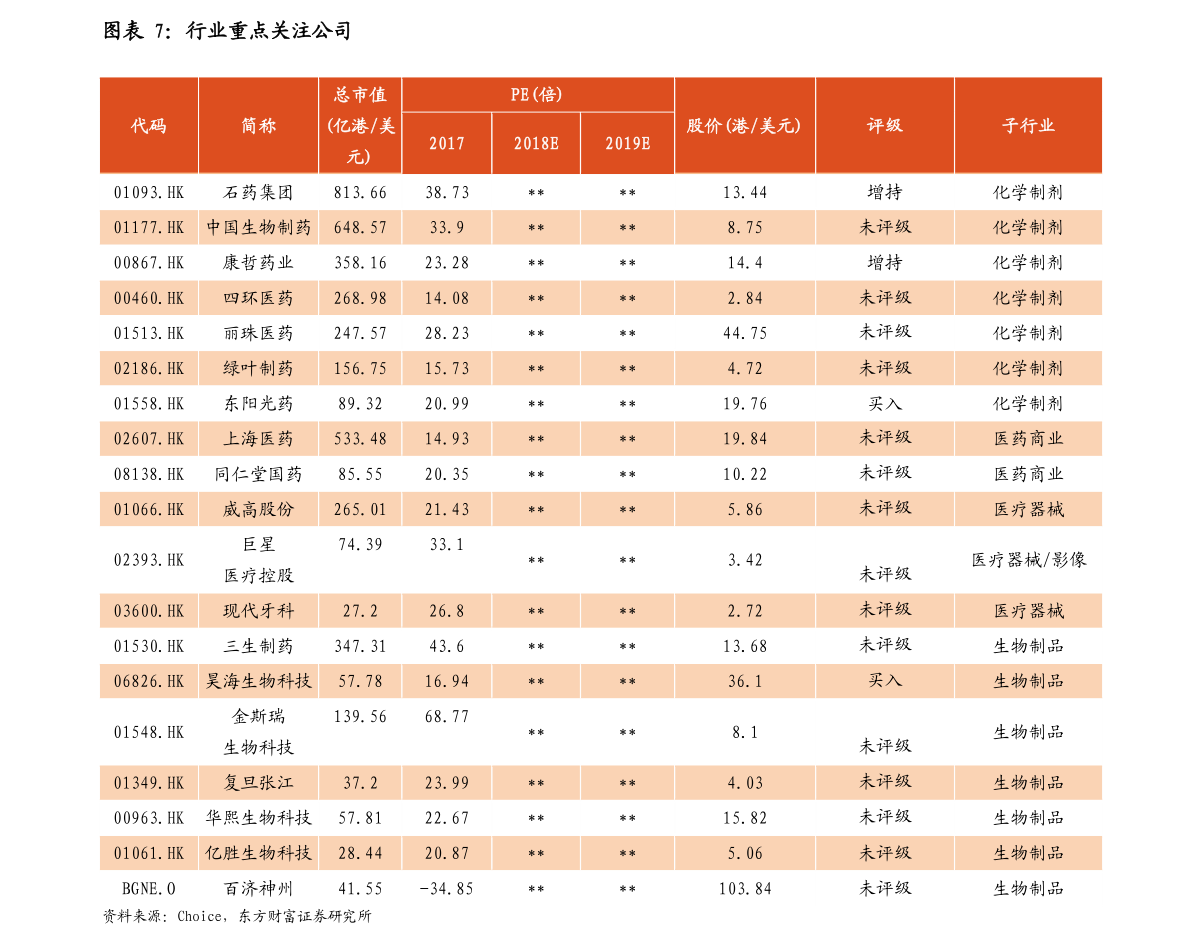 中船重工股票代码是多少？快速知晓正确代码，投资更省心