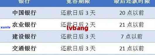 信用卡多久还款_还款日期怎么查询？