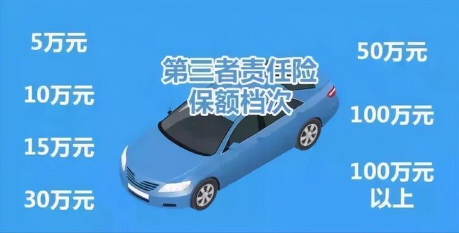 第三者车险多少钱？怎么买更划算？3个省钱技巧！