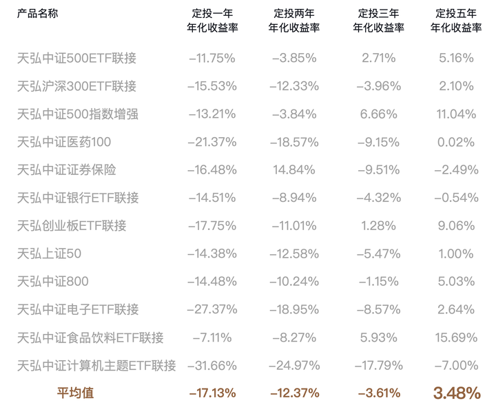 新手买指数基金的详细步骤，超实用攻略，小白也能轻松学会