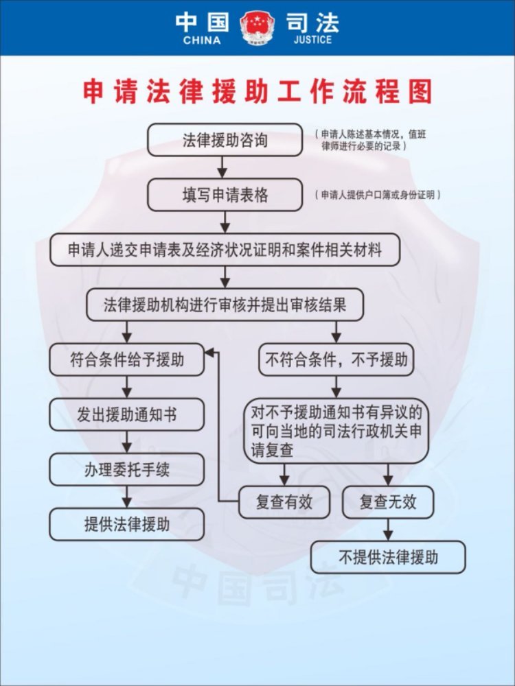 齐齐哈尔法律援助中心免费申请需要什么条件？