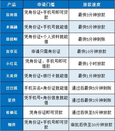 网贷还不上有哪些正规的救助平台可以求助？想顺利解决问题看这里，方法都在这了