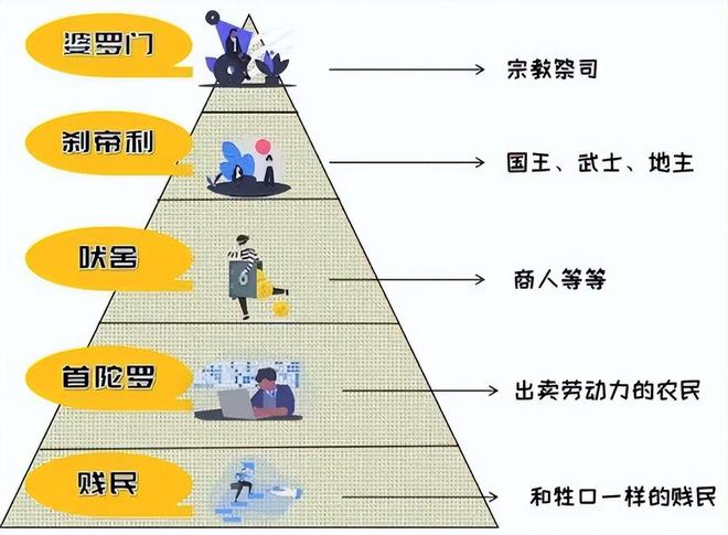 印度民众自信心态_印度种姓制度影响_为什么印度人还能来中国