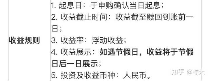 支付宝国寿周周盈赎回要多久？规则全解析，别让资金到账耽误事