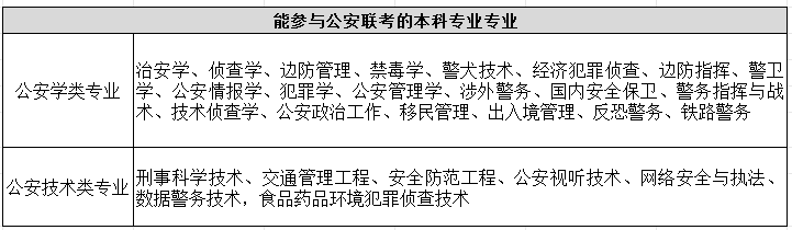 探讨警察能不能考？需从多方面思考报考要求、优势与挑战