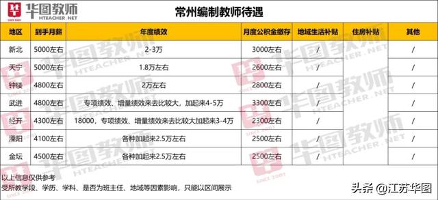 不同地区公职律师补贴标准差异有多大，带你全面了解