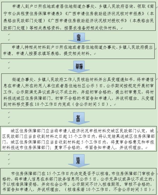 自住房申请条件2024最新，不懂这些细节可能申请不到，速看！