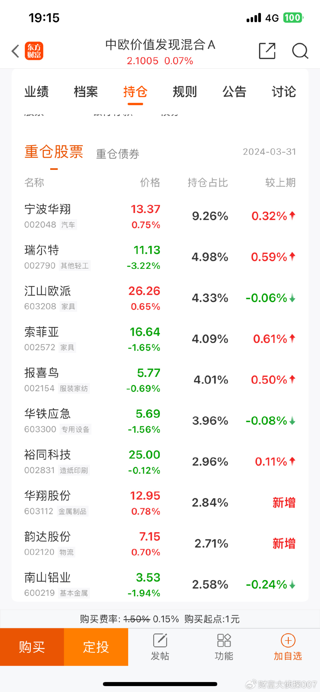 中欧价值发现混合a最新净值今日估值?实时更新,查询攻略与走势分析看这里 中欧价值发现混合a最新净值今日估值?实时更新,查询攻略与走势分析看这里
