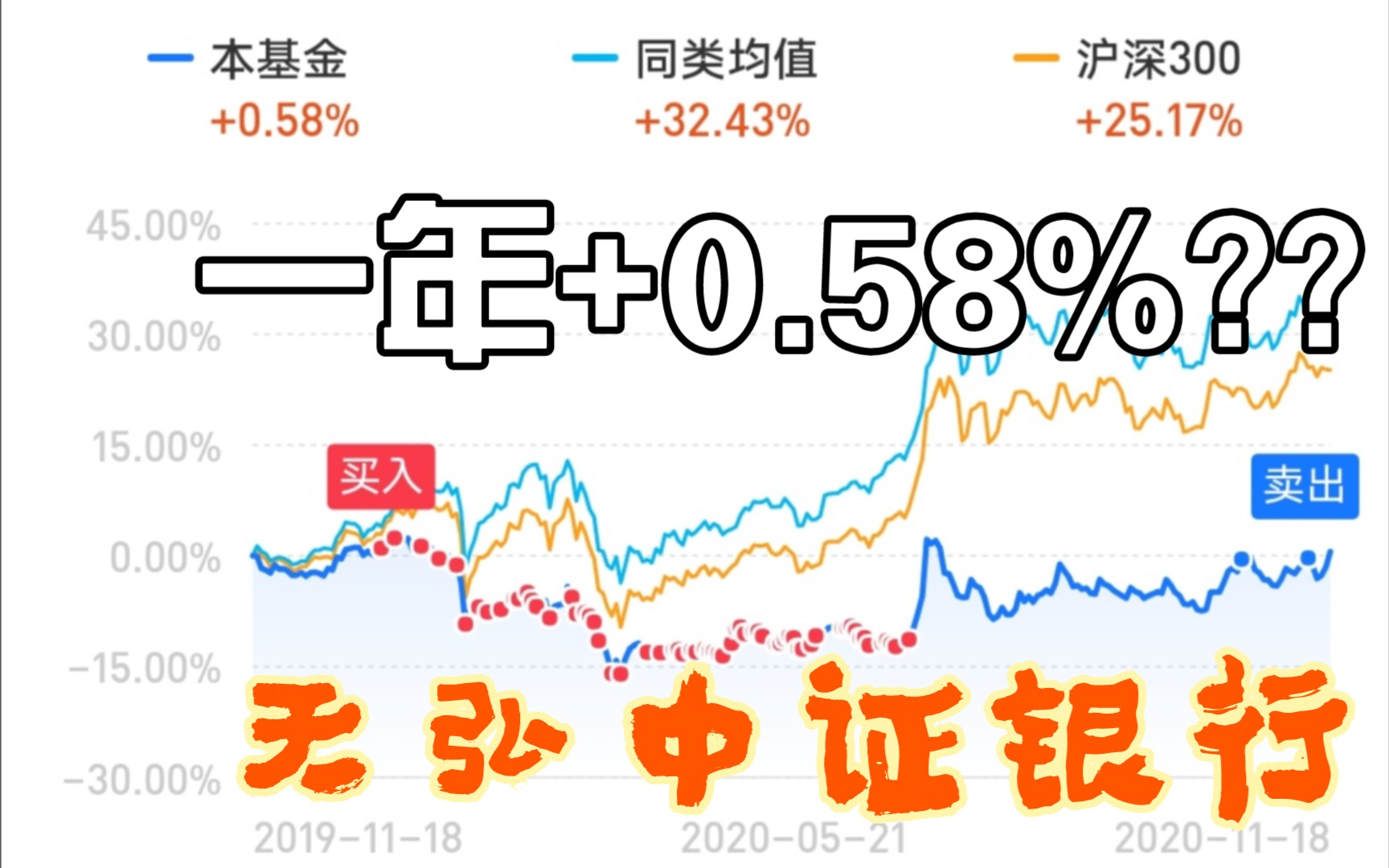 【天弘中证银行指数c现在能买吗】到底值不值得入手?内行人分析给你看! 【天弘中证银行指数c现在能买吗】到底值不值得入手?内行人分析给你看!