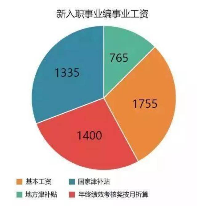 事业编制兼职律师工资待遇大起底，你不可不知