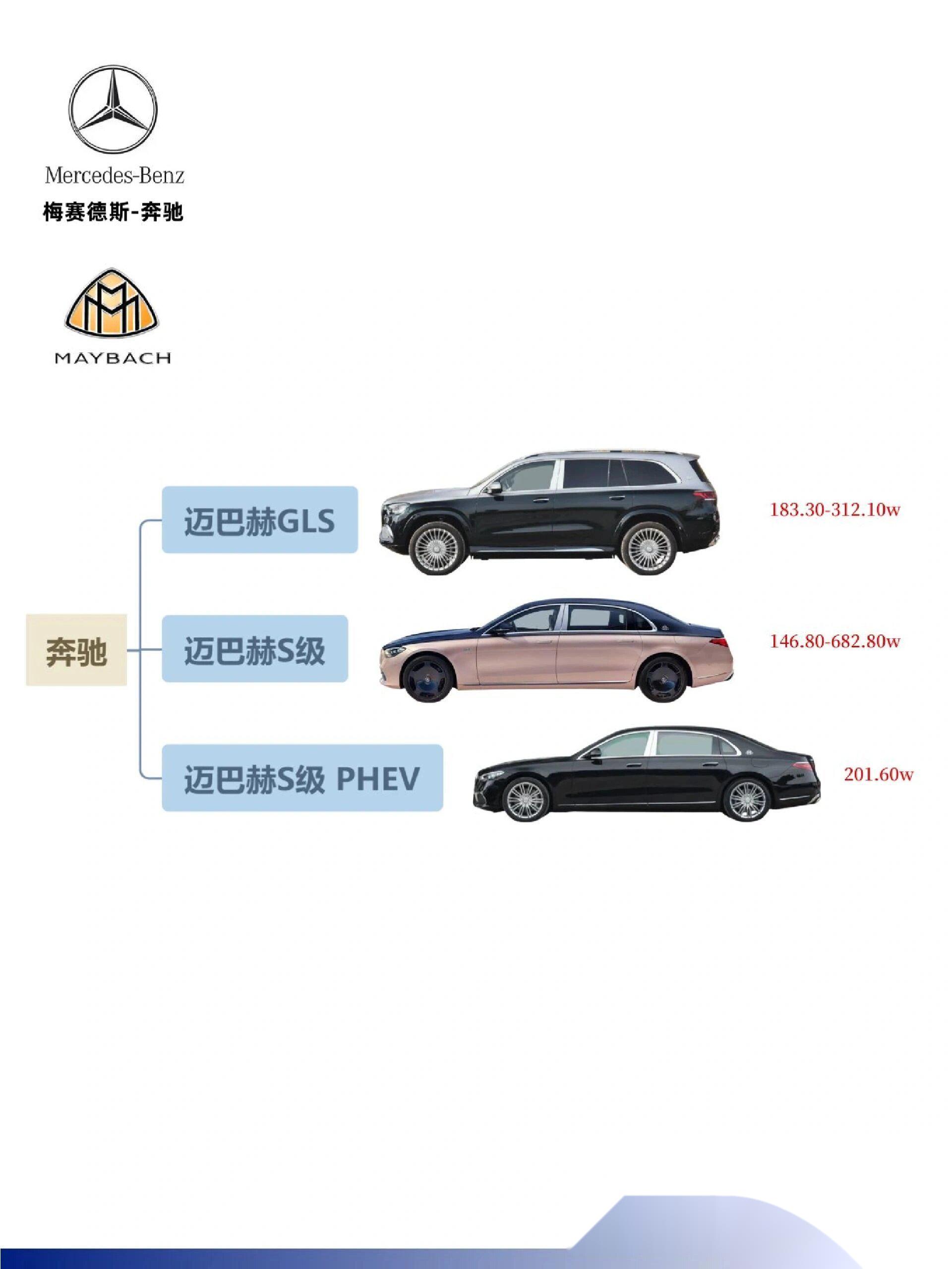 奔驰、迈巴赫全系车型价格大揭秘