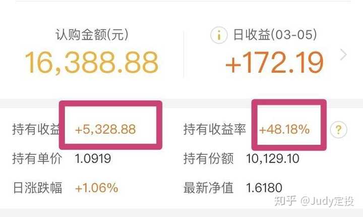 支付宝定投能赚钱吗？过来人分享真实收益和实操经验