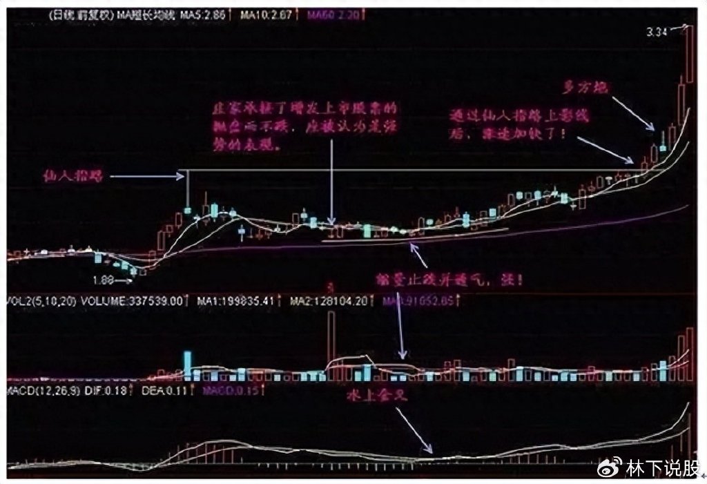 【初学者学炒股从哪里开始】超简单！初学者学炒股从这几步开始，少走很多弯路