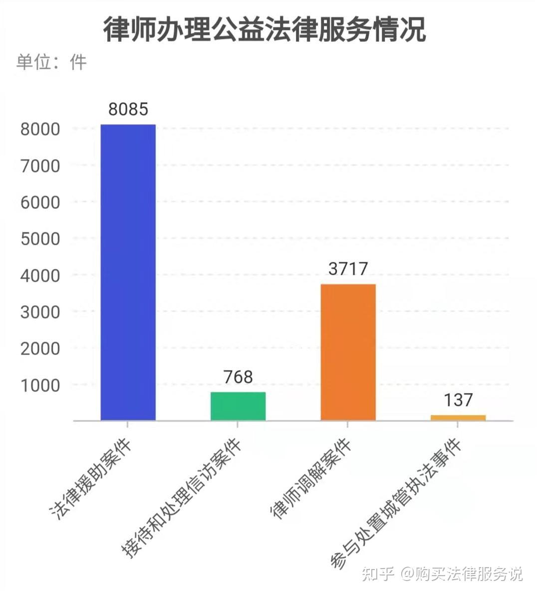 律师几年能实现收入稳定