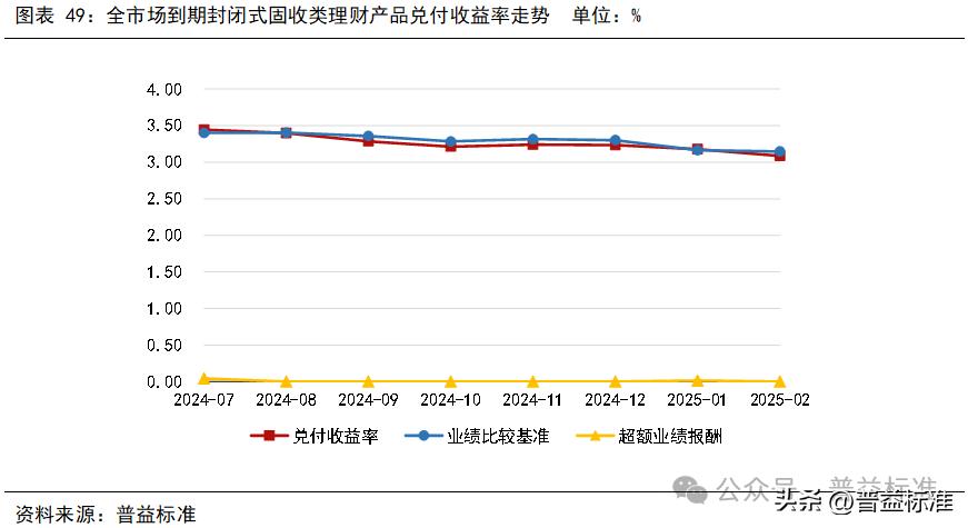 2025年招行最新理财产品推荐收益如何?最新榜单出炉,看看哪款适合你! 2025年招行最新理财产品推荐收益如何?最新榜单出炉,看看哪款适合你!