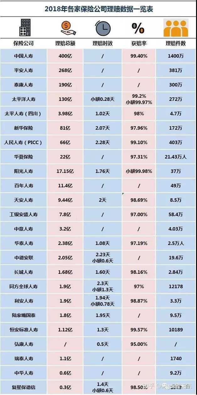 靠谱的保险公司怎么挑选