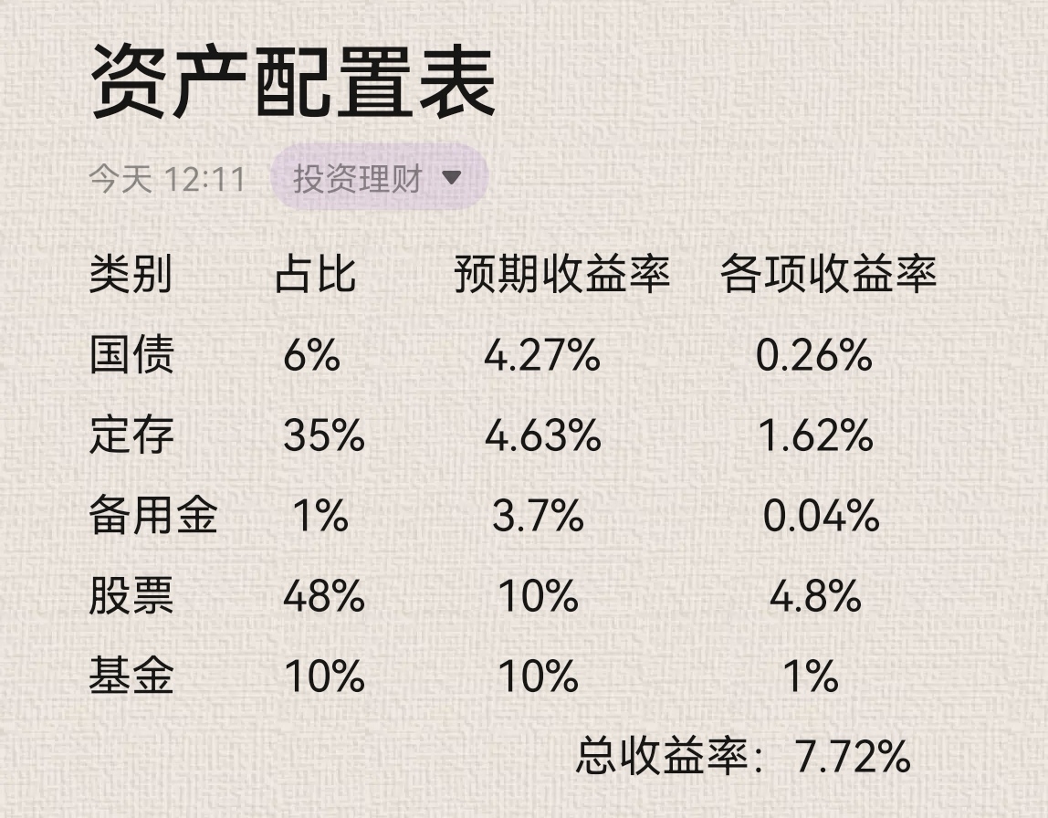 10万买基金一年收益大概多少？关键因素分析，帮你预估收益