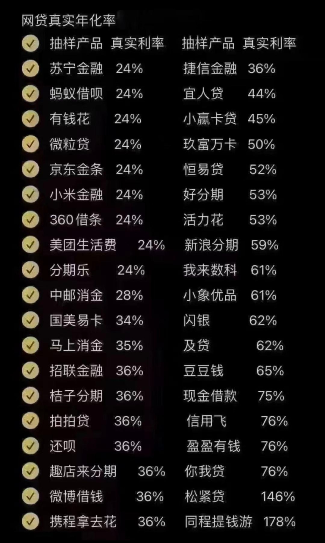 利率低的网络贷款平台排名，干货满满