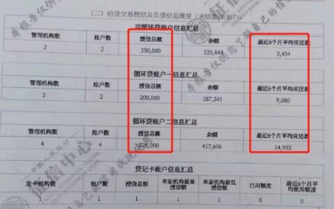 征信不好哪里可以贷款?内行人分享靠谱方法值得一看 征信不好哪里可以贷款?内行人分享靠谱方法值得一看