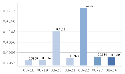 博时合惠货币b和其他货币基金比好在哪？对比后一目了然